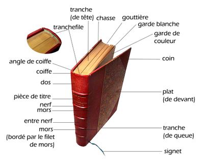 le jargon du relieur